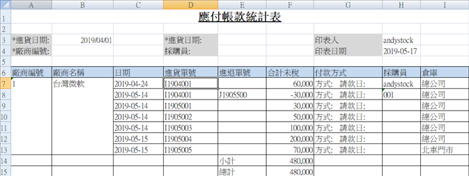 4 9 應付帳款統計 Icoder Stock Sample Manual